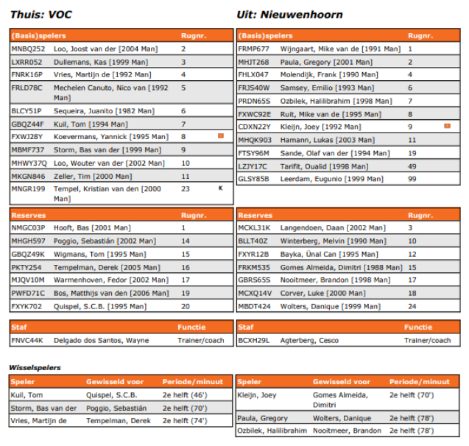 voc_nieuwenhoorn_opstellingen_2.png